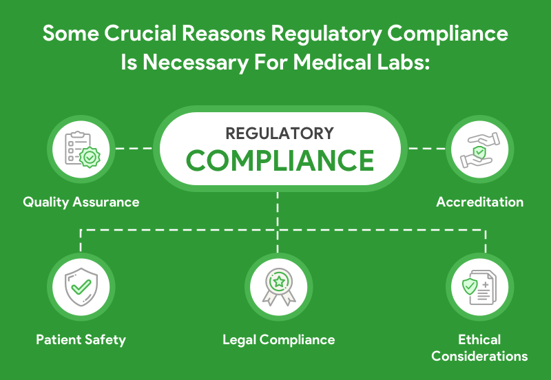 Encounter for health regulator private labs for quality testing in medical devices?