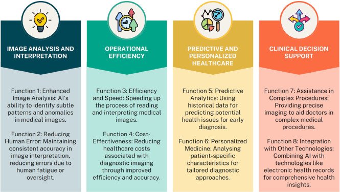 How AI and Machine Learning Are Enhancing the Accuracy of Diagnostic Imaging Devices
