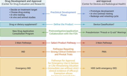 How do FDA approvals impact the medical device market?