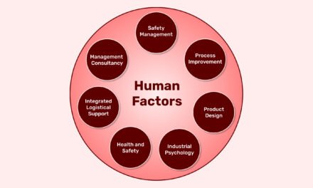 How do human factors engineering principles apply to medical devices?