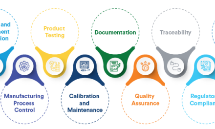  How do medical device manufacturers ensure product quality?