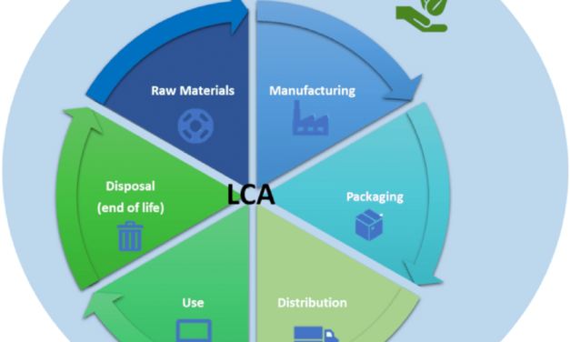 How do regulations encourage eco-friendly medical device design?