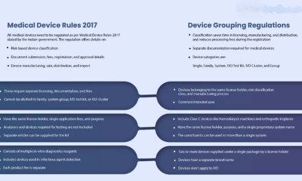 How does the Medical Device Rules, 2017, impact the industry?