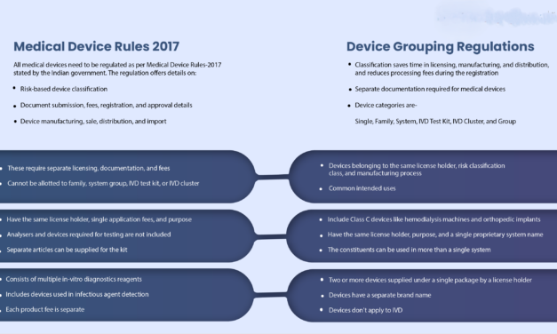How does the Medical Device Rules, 2017, impact the industry?