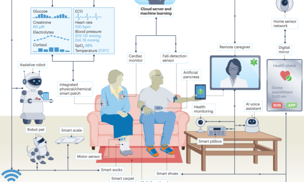 How does the aging population affect the demand for medical devices?