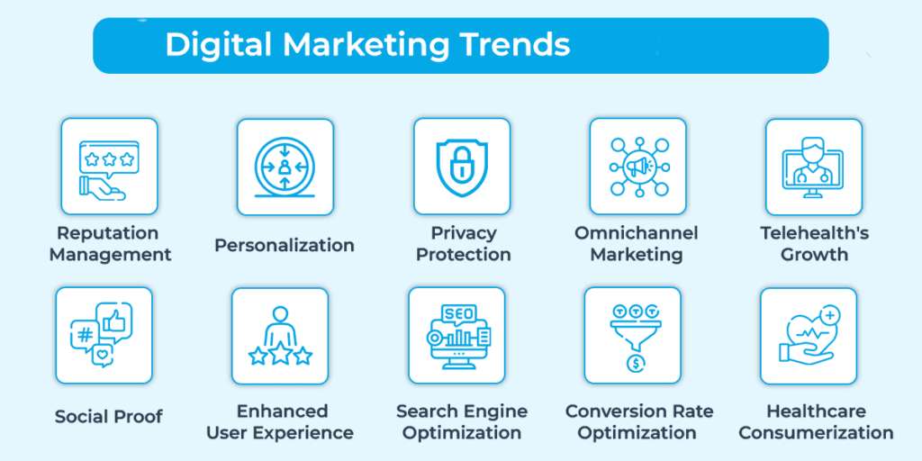 How has digital marketing influenced medical device promotion?
