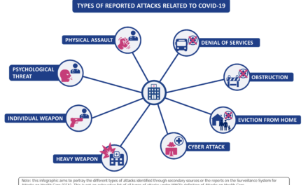 How has the COVID-19 pandemic impacted the medical device industry?