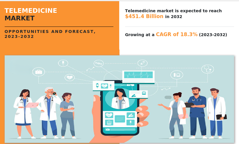 India’s Growing Telemedicine Market: Opportunities for Medical Device Manufacturers