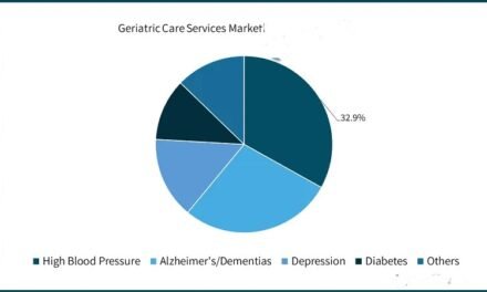 Introduction to Geriatric Care Services Market Growth for Medical and Non-Medical Personal Care?