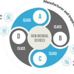 Regulatory Changes in the Indian Medical Device Industry: What Manufacturers Must Know