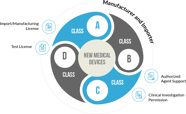 Regulatory Changes in the Indian Medical Device Industry: What Manufacturers Must Know