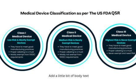 Summary of US FDA QSR Amendments and Relevant Components Manufacturers for Medical Devices?