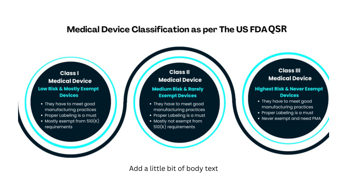 Summary of US FDA QSR Amendments and Relevant Components Manufacturers for Medical Devices?