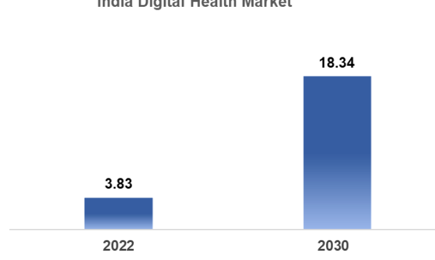 The Rise of Digital Health Devices in India: Key Market Trends