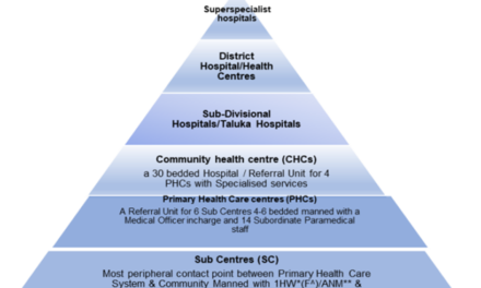 The Role of Medical Devices in India’s National Health Infrastructure