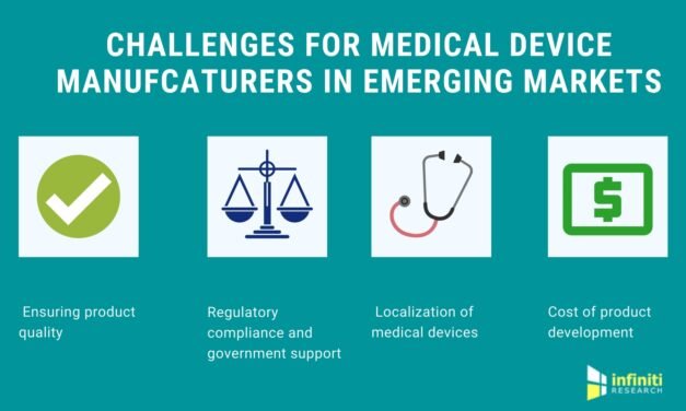 What are the challenges faced by medical device manufacturers in India?