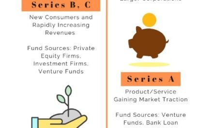 What are the funding opportunities available for startups in medical device sector?