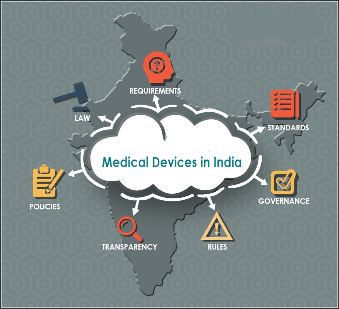 What are the initiatives taken and development of the medical devices sector by the government of India?