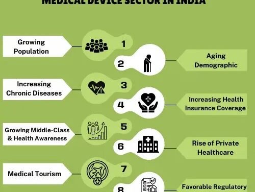 What are the key growth drivers for the medical device sector in India?