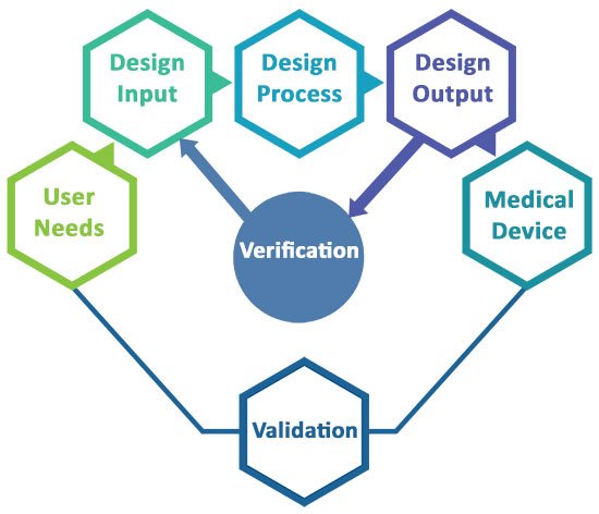 What are the leading manufacturing techniques for medical devices?