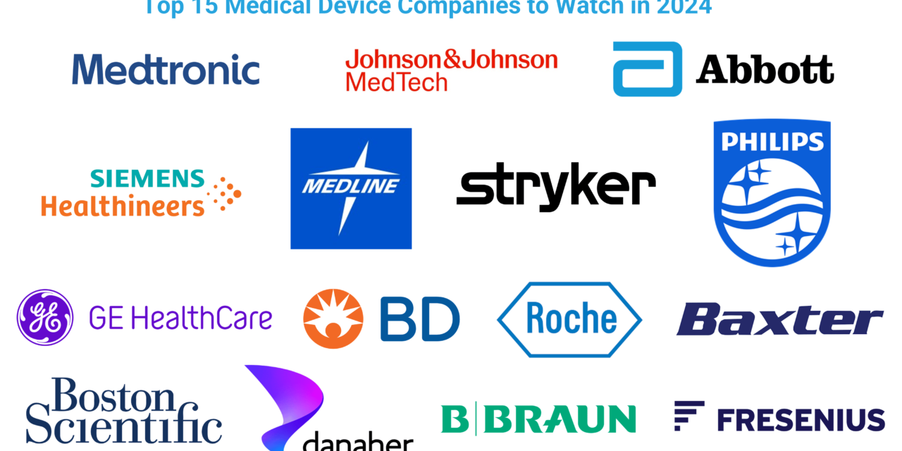 What are the leading medical device manufacturers in India? 