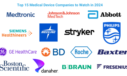 What are the leading medical device manufacturers in India? 