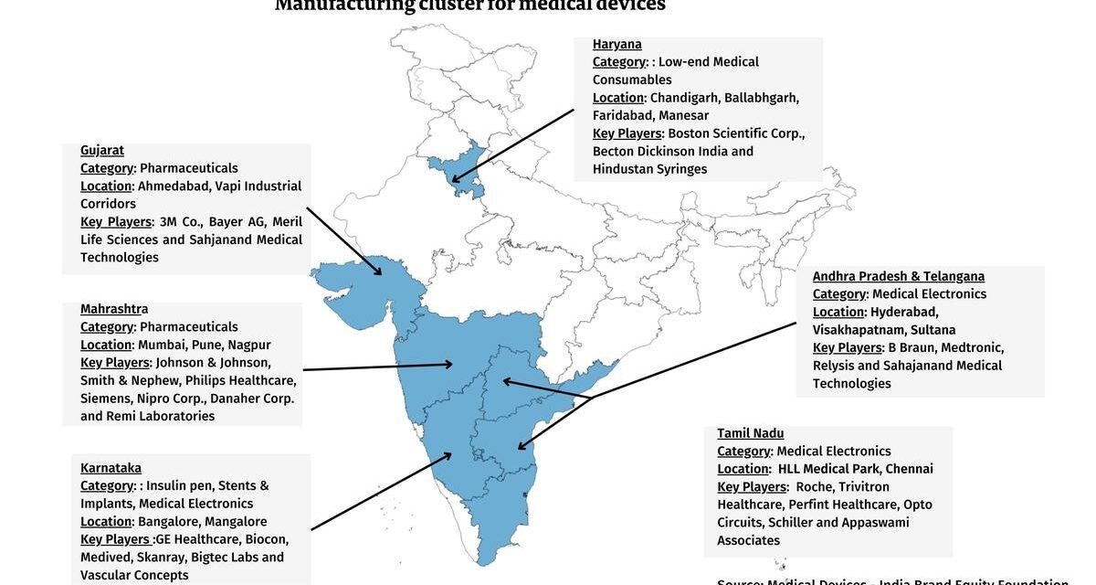 What are the major export destinations for medical devices from Tamil Nadu?