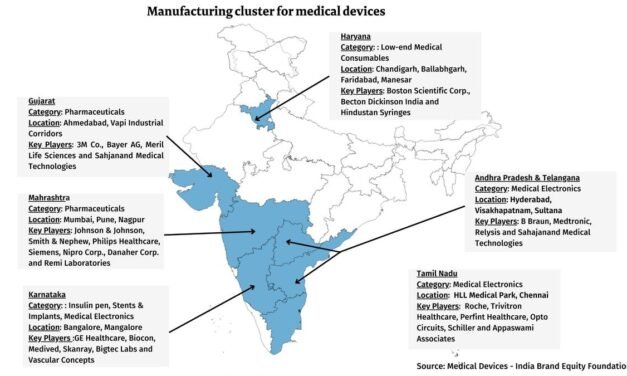 What are the major export destinations for medical devices from Tamil Nadu?