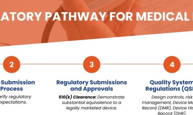 What are the regulatory requirements for manufacturing medical devices in India?