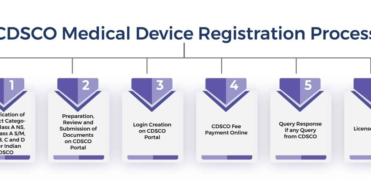 What are the rules for assisting drug inspectors with medical devices in CDSCO?