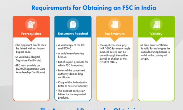 What certifications are required for exporting medical devices from India?