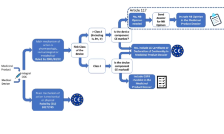 What is the MDR (Medical Device Regulation) in Europe, and how does it affect the industry?