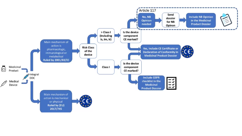 What is the MDR (Medical Device Regulation) in Europe, and how does it affect the industry?