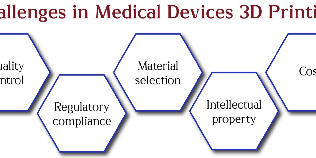 What is the impact of 3D printing on medical device manufacturing?