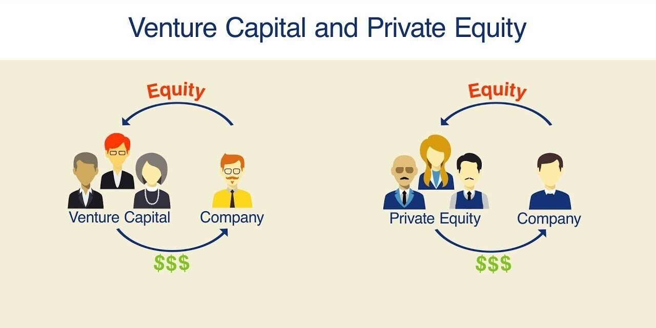 What is the role of venture capital and private equity in the medical device industry?