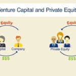 What is the role of venture capital and private equity in the medical device industry?