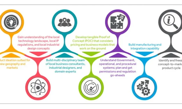 What role do emerging markets play in the future of the medical device industry?