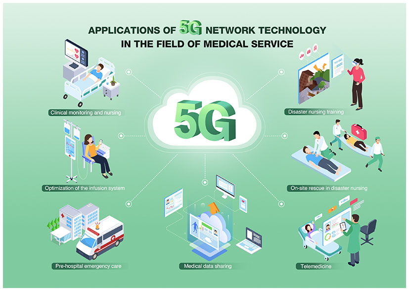 What role does 5G play in enhancing medical device connectivity in Tamil Nadu?
