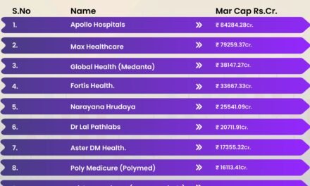Which medical specialties are most catered to by Indian medical device companies?