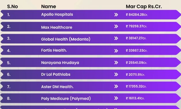 Which medical specialties are most catered to by Indian medical device companies?