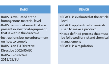 Are you compliant with the latest EU MDR/IVDR requirements?