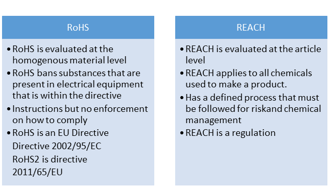 Are you compliant with the latest EU MDR/IVDR requirements?
