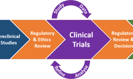  Can you assist with clinical trials or usability testing in Medical Devices?