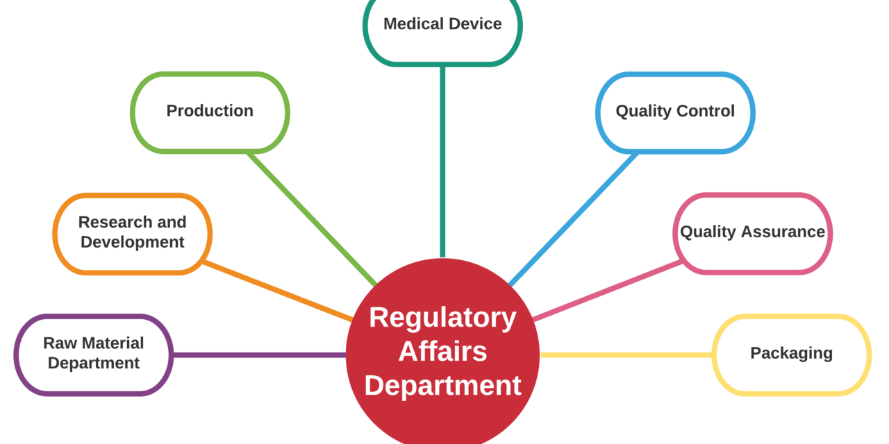 Do you have a dedicated regulatory affairs team for medical devices?