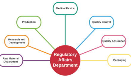 Do you have a dedicated regulatory affairs team for medical devices?