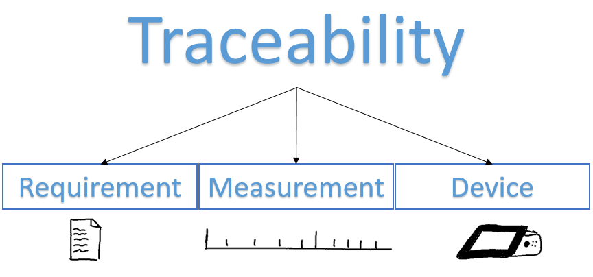 How do you ensure product traceability in Medical Devices?