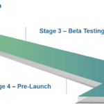 How do you structure your pricing for Medical Device manufacturing services?