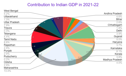 How does Tamil Nadu’s medical device sector contribute to state GDP?