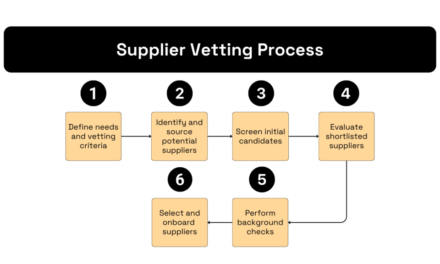 What is your process for vetting suppliers in Medical Devices?