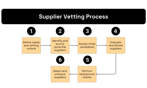 What is your process for vetting suppliers in Medical Devices?